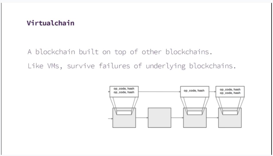 peterhaymond's tweet photo. I really like the concept of virtual chains that @BlockstackOrg is implementing. This is a good illustration from @muneeb's presentation. https://t.co/IOxRofZ7nB