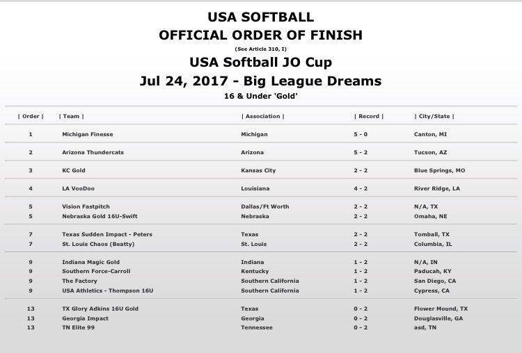 Louisiana Voodoo tweet media