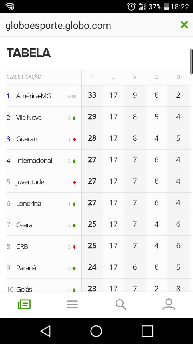 WillianLadeira's tweet image. #segueObaile #vilaaaaa #vicelider