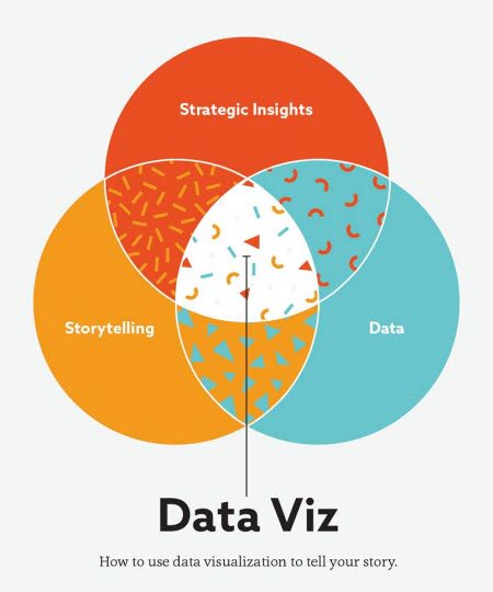 summerofbiz's tweet photo. How do you use data to help connect &amp; tell stories? @KatGreenbrook will show u at her bootcamp this Wk. Sign up now: https://t.co/Fl8XAcPxis https://t.co/vGylK29pK1