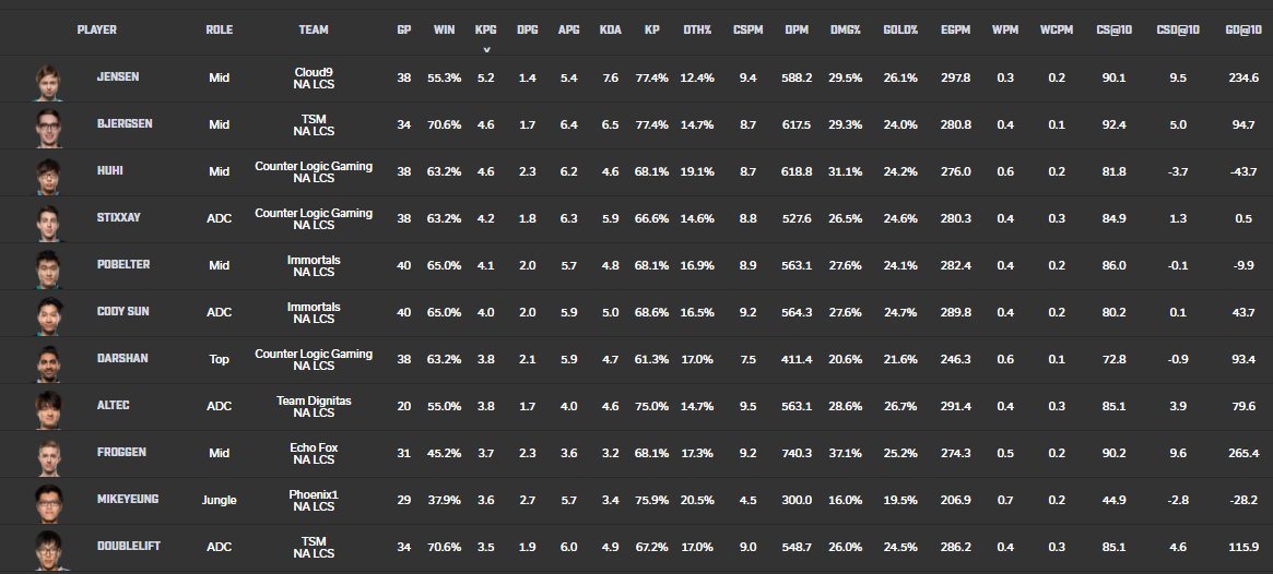 stage.gg tweet media