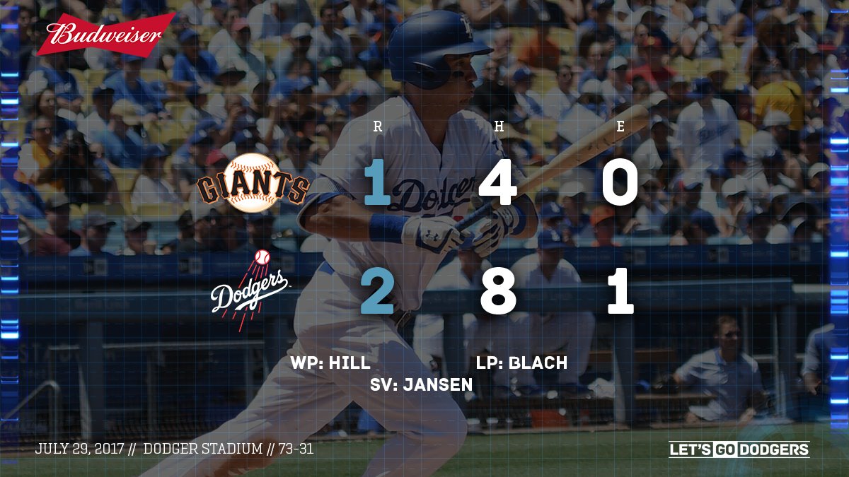 Dodgers's tweet photo. RECAP: #Dodgers edge Giants for seventh straight win. 👊 #LetsGoDodgers

🔗: https://t.co/pOPrpo8jUM https://t.co/5flP6oWcvD