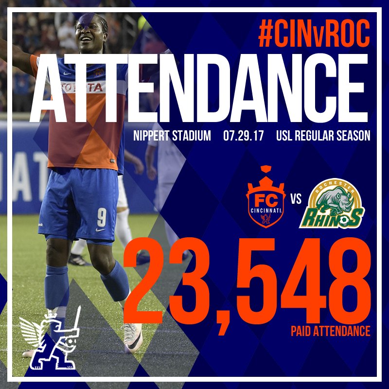 fccincinnati's tweet photo. And they said soccer would never make it here... thank you, Cincinnati! #CINvROC https://t.co/STwzMTTeYz