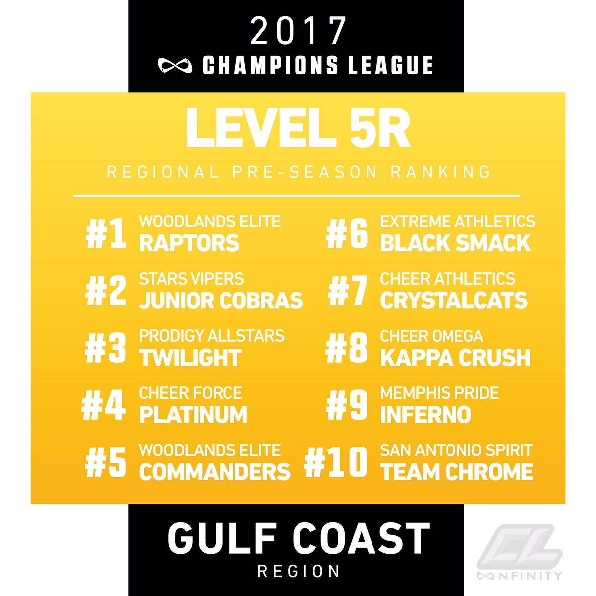 thechamp_events's tweet photo. Second to last list of the night #saturdayvibes #champsleague #gulfcoast ๐โ ๏ธโผ๏ธ https://t.co/hNeghyBOz4