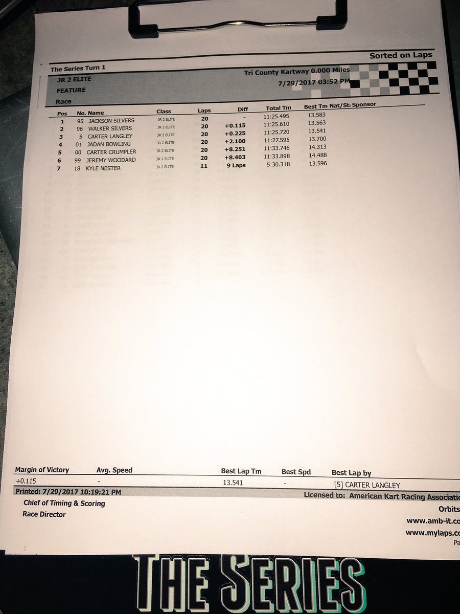 KARTSPORTMedia's tweet photo. Jr 2 elite race results #theseries https://t.co/hh3vcE4LJw