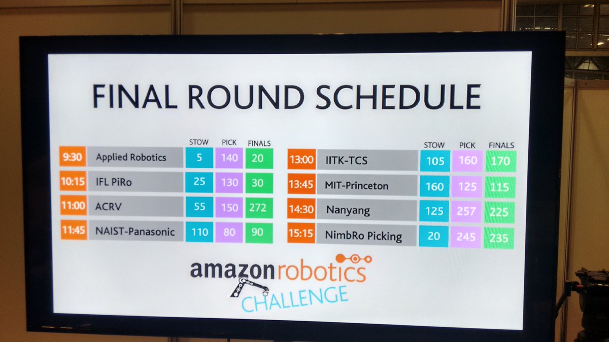 Congratulations ACRV for winning the #AmazonRoboticsChallenge <a href="/RoboticVisionAU/">Robotic Vision</a>