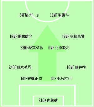 試合会場からお送りします Uzu Repo 17年07月 Twilog 試合会場からお送りします Uzu Repo 17年07月 Twilog