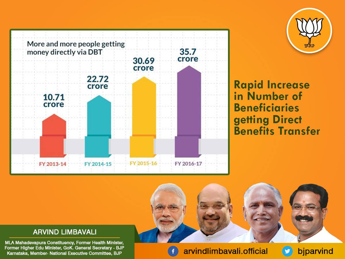 ArvindLBJP's tweet photo. Rapid Increase in Number of Beneficiaries getting #DirectBenefitsTransfer.
@narendramodi @AmitShah @BJP4India @BJP4Karnataka #BJP #NaMo #DBT https://t.co/EfMxhZFaPK
