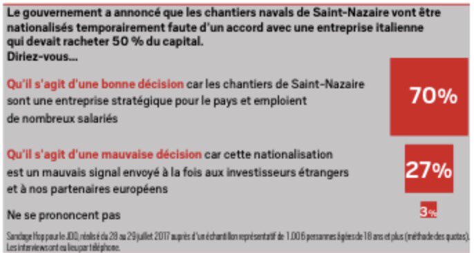 ChBrunelle's tweet photo. Dans @leJDD https://t.co/lB9oasw14H
