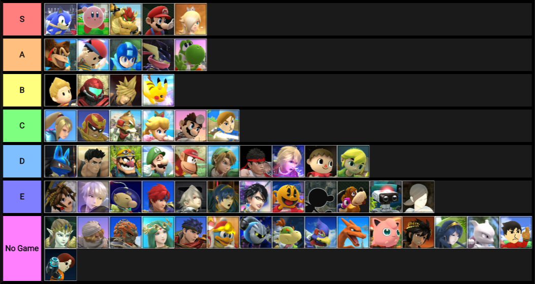 JustAnAccount42's tweet photo. Tier list by music from games. https://t.co/lXlZGPeFJU
