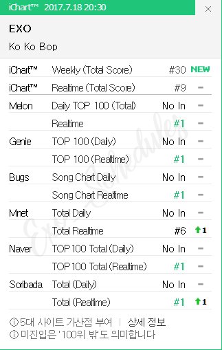 Soribada Korean Music Chart