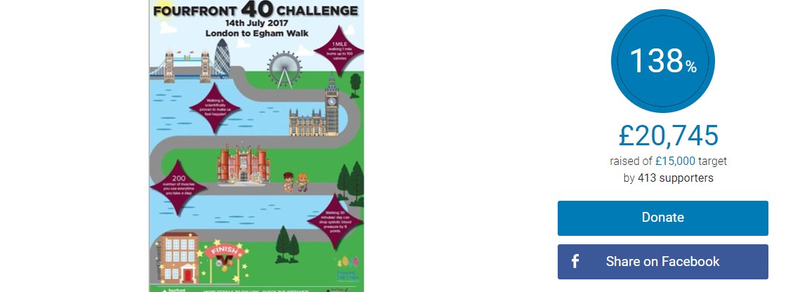lbshorrocks's tweet photo. Soooo ... we're over £20k?! #fundraising for @SSChospices #proud of my #colleagues @FourfrontGroup @ClaremontCCL #strongertogether #ffg40 https://t.co/UexVkbvtcZ