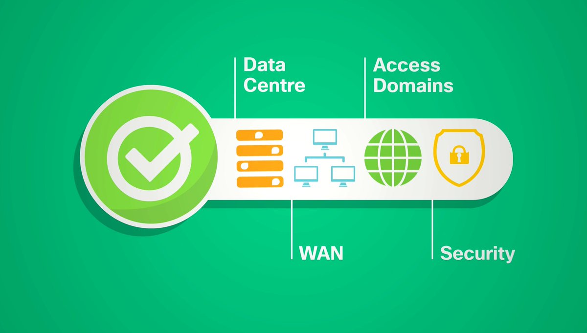 RedingtonAfrica's tweet photo. #CiscoONESoftware:Addressing the most common use-case scenarios access, data center, WAN &amp; security management #CiscoDCC17 #DCCRedingtonNG17 https://t.co/vAI0NpZCSk