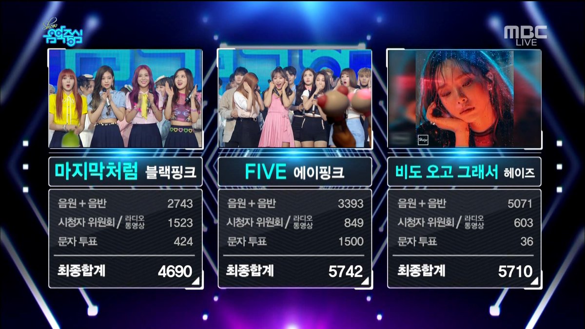 bbomiredo's tweet photo. idfc if I am late,I still want to congratulate mah fairies ๐ญomfg we did it! you deserved everything, iloveyousomuch๐ @Apink_2011 #FIVE6thwin https://t.co/CrYovEiaOJ