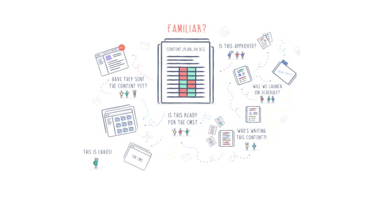 Don't Let Content Delay Website Launches bit.ly/2uumocb