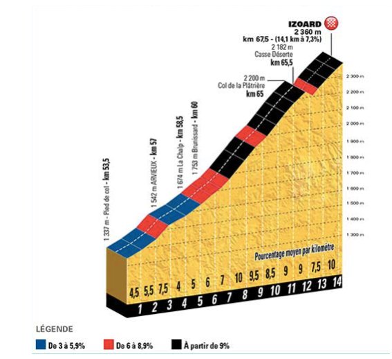 Jessiedaams's tweet photo. Almost time to race again #LaCourse https://t.co/JZLTrxqiok