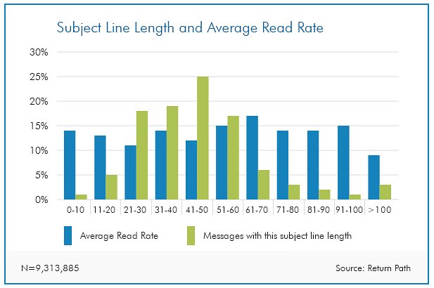 rees46com's tweet photo. #Subject #Lines that Work Every Time or How to Make Them #Open that #Email!

https://t.co/W0A8Tlm4QK https://t.co/E0A0q181kn