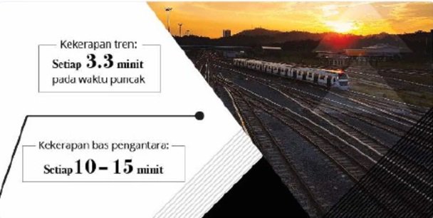abgsadao's tweet photo. MRT kebangaan kita...pembangunan utk manfaat kita semua..tahniah PM. https://t.co/34kU7RWeIR