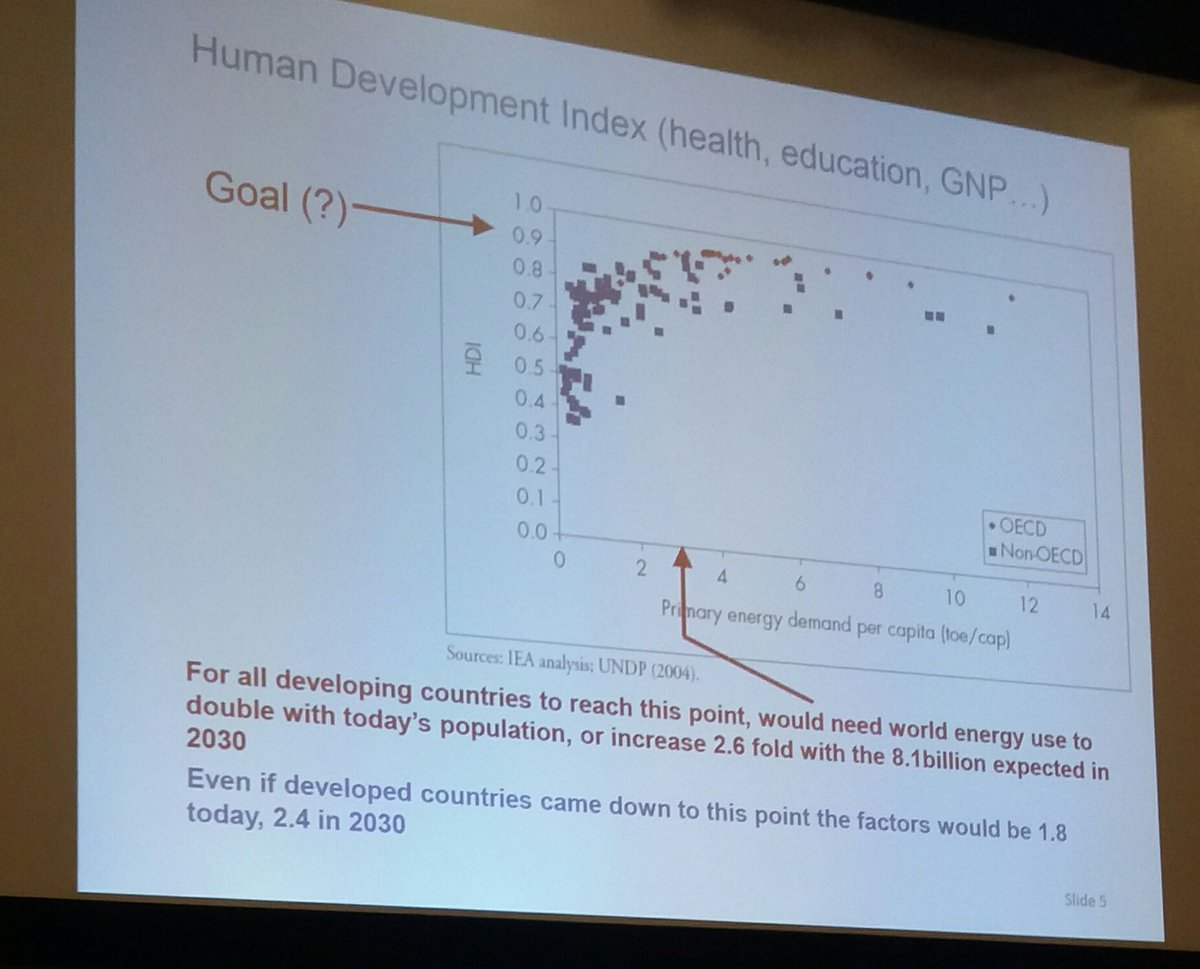 culhamsummer's tweet photo. Day 2 starts with a look at fusion's role in future energy markets, with David Ward. https://t.co/kc50IOZcM3
