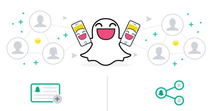 SwissEdSocial's tweet photo. Advertising on Snapchat  meant high costs and a complex set-up but Ad Manager's changing the game @EduWebMarketing https://t.co/Bd59iuzGcX https://t.co/KvstuAXJZB
