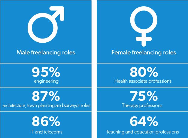 TheVervePeople's tweet photo. #freelancer jobs are getting more and more popular… Maybe you want to start a freelance job with us? https://t.co/XiK70f3iSm