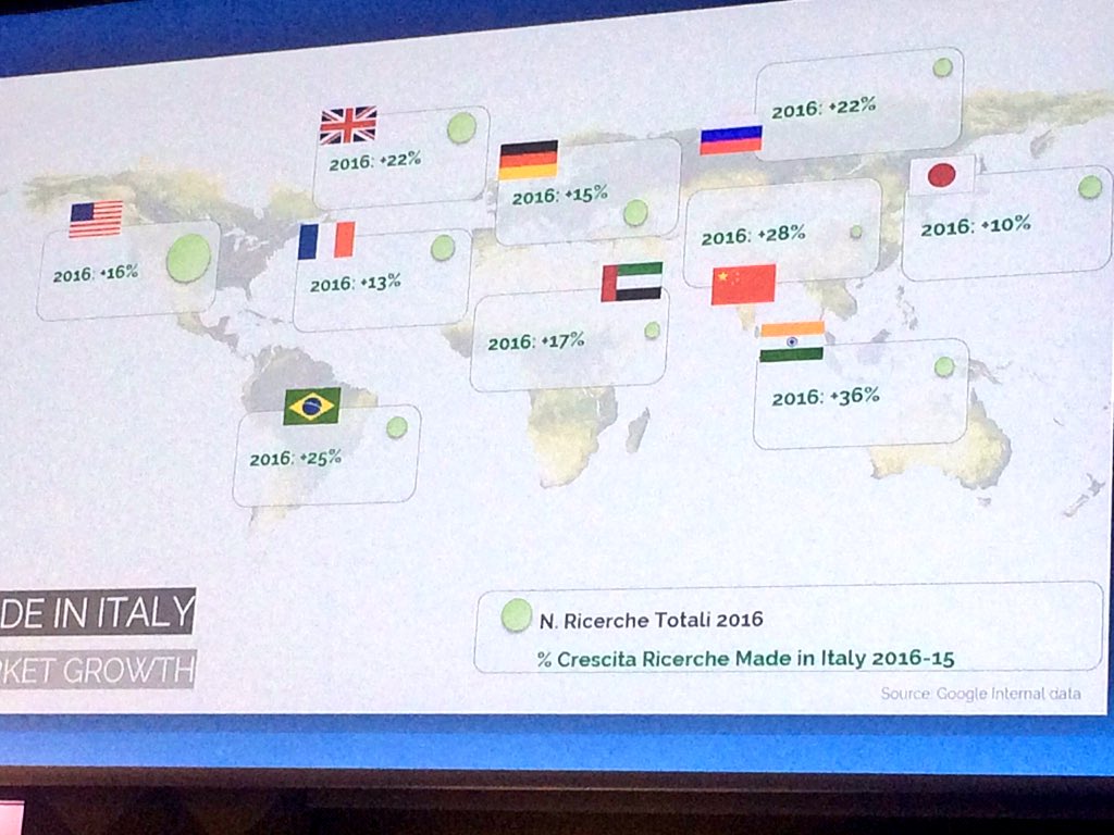 In quali paesi crescono di più le ricerche a tema Made in Italy? Ecco qui: <a href="/googleitalia/">googleitalia</a> #Netcommfocus