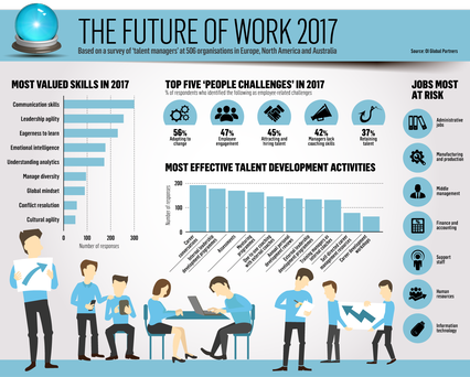 IndoBusiness's tweet photo. The future of work 2017: Management and accounting roles most at risk from new tech https://t.co/ad4QnUbBbl https://t.co/srToYudOu0