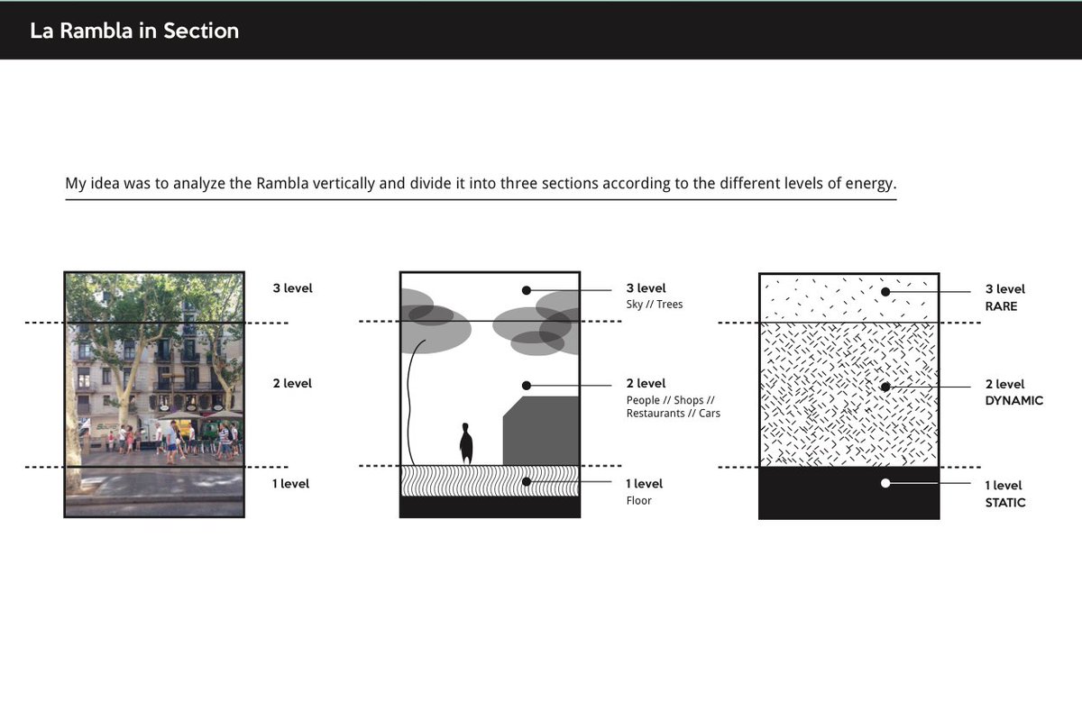 relationaldes's tweet image. Static / Dynamic / Rare
Different levels of energy of 🇪🇸La Rambla🇪🇸 according to @BrunaCrapanzano. #CodeCreativity