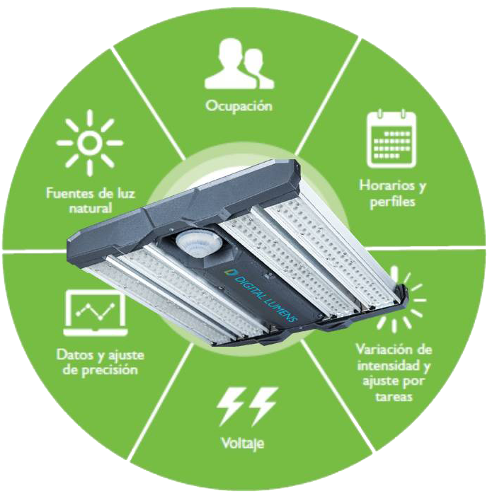 Merece la pena ser inteligente: Ahorra hasta un 90% en tu consumo energético. zurl.co/8yQ3V #DigitalLumens #IoT