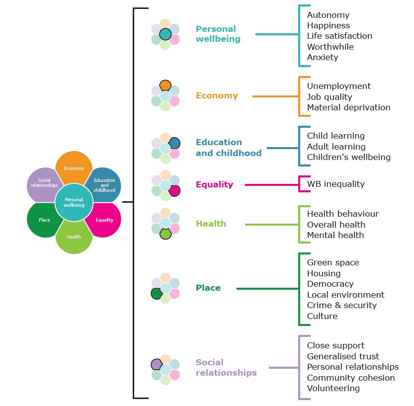 WhatWorksWB's tweet photo. 23 indicators local authorities can start using today to make the most of existing data https://t.co/FXojoUHIWz https://t.co/rYqoUDqb4D