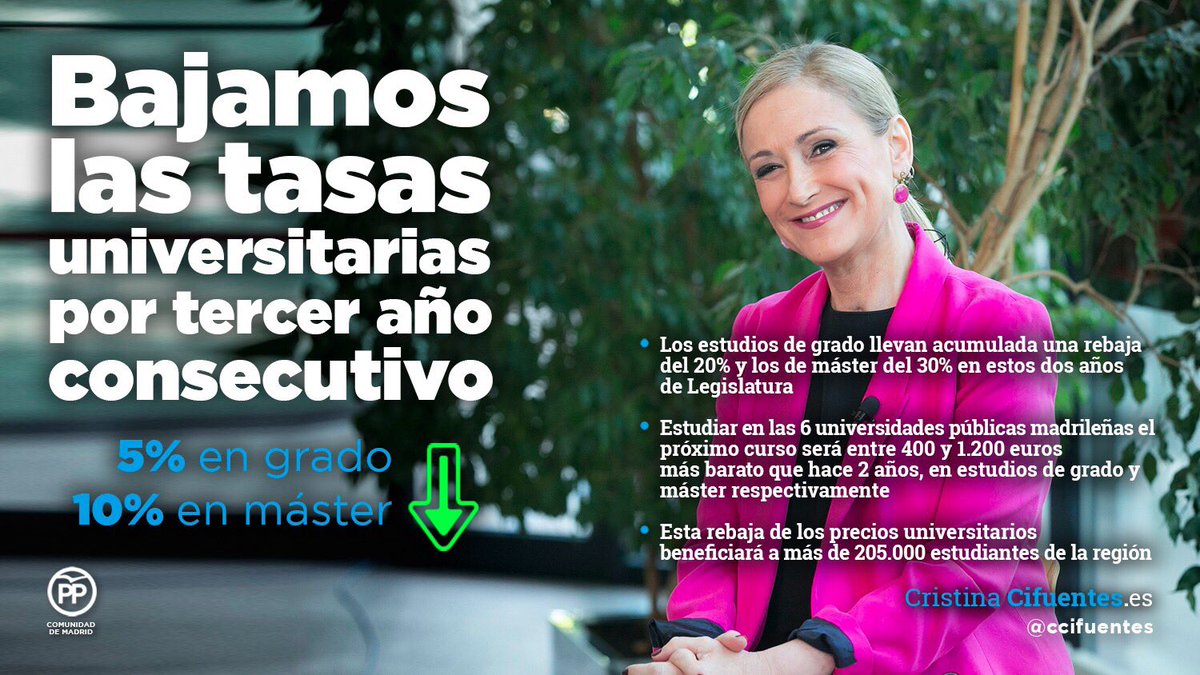 ccifuentes's tweet photo. 🔝 Bajamos las tasas universitarias por tercer año consecutivo. Otro 5% en grado y 10% en máster📚⬇ #ConsejodeGobierno https://t.co/1muJtmnM1C https://t.co/ZeLcGsL1z3