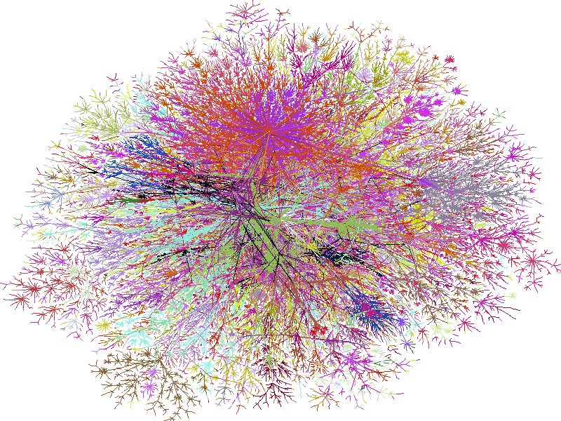 MediamarkSA's tweet photo. Check out this cool SA #InternetMap representing the largest SA websites, grouped by category: https://t.co/YB6cV2HYtK https://t.co/9kUUJ0jNc2