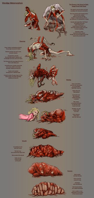 #Windigo https://t.co/uSCpDm8FmK<a href="/tag/windigo"class="tags">#Windigo</a>