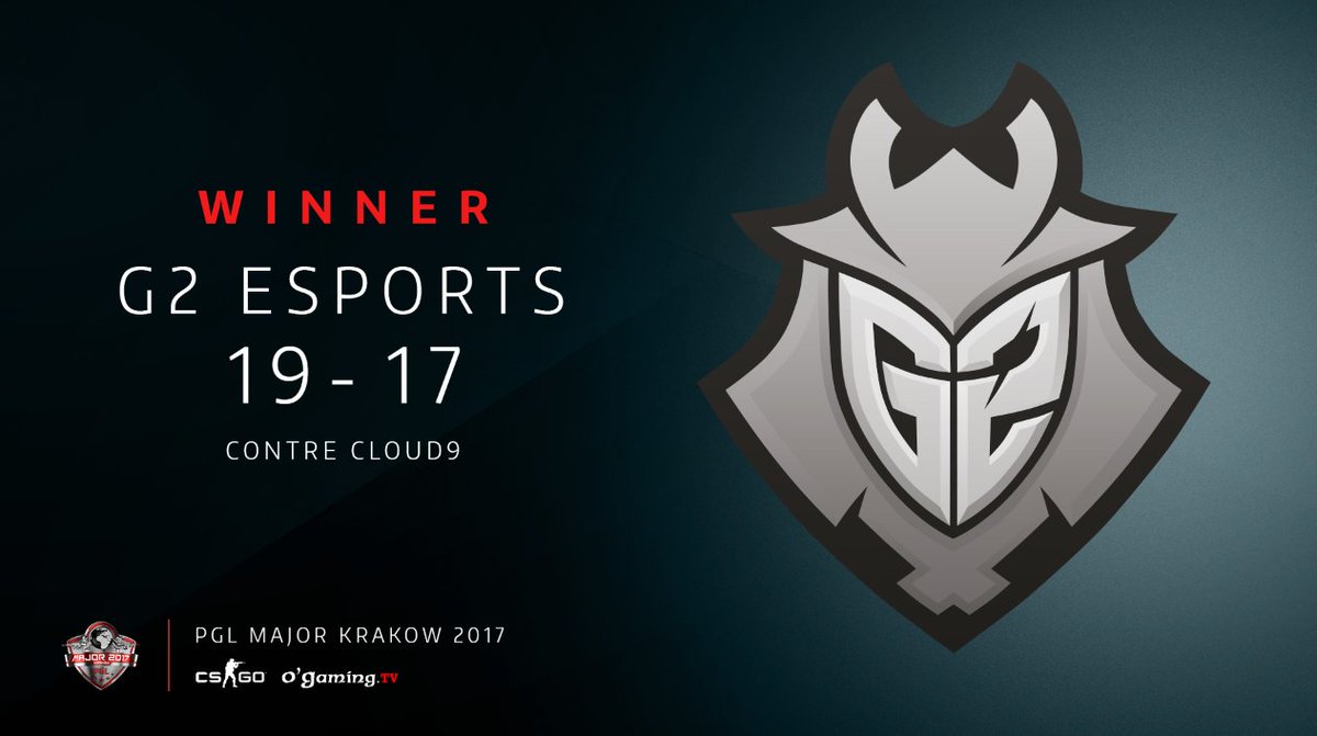OGamingCSGO's tweet image. LES @G2esports LE FONT ! Ils s'imposent 19 à 17 contre @Cloud9 et terminent la journée à 2-1 🔥🔥
📺 Ogaming.tv/CSGO #OGCS #PGLMajor