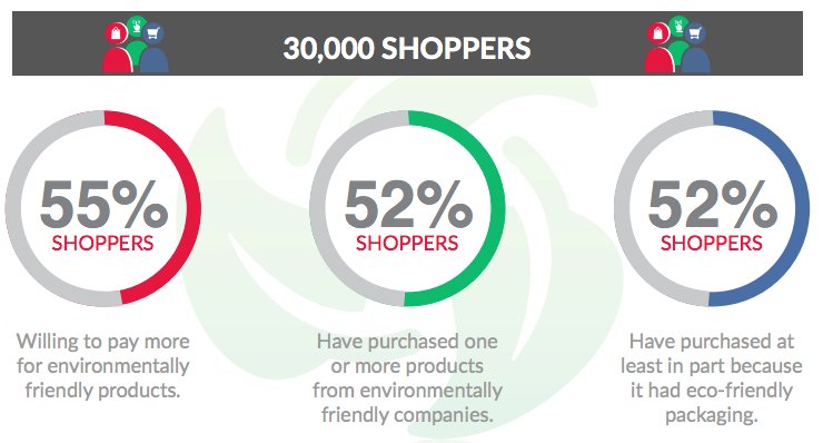 Follow this step by step guide if you are ready to take the eco-friendly #packaging leap: hubs.ly/H07T8qv0 #Sustainability