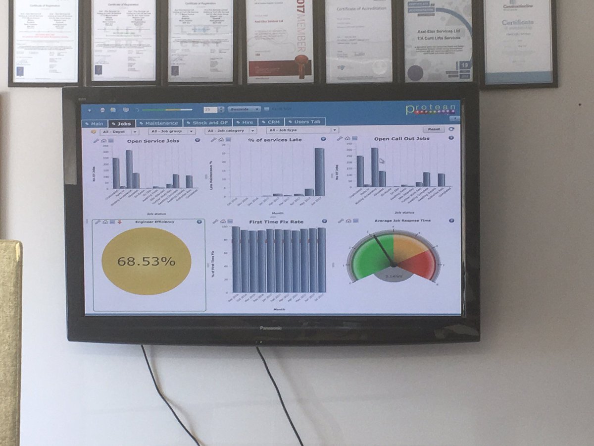 ProteanSoftware's tweet photo. Our friends @CurtiLifts making great use of #ProteanIntelligence. See how it could help you: https://t.co/mpIcZyBMTU #ServiceManaged https://t.co/cmELYDz32C