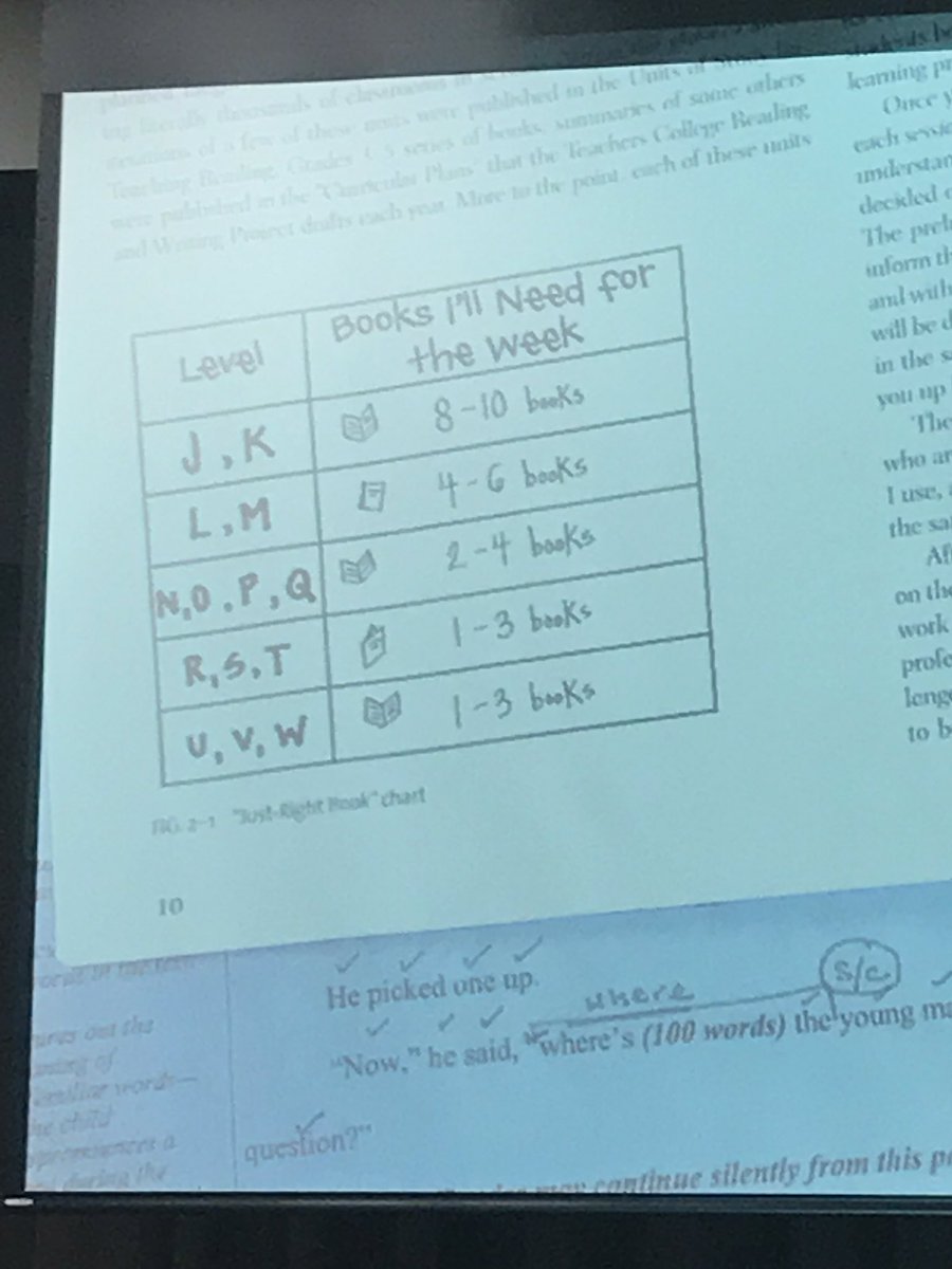 Reading Level Chart 2017