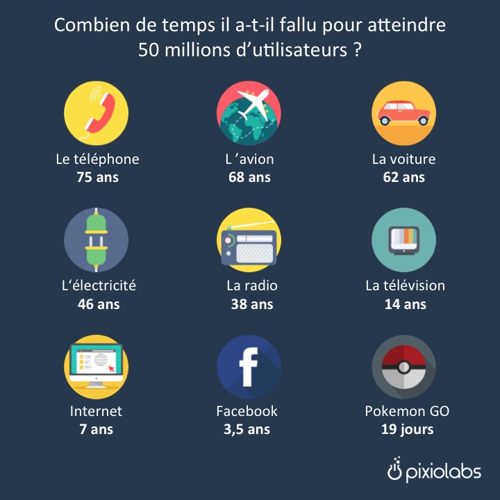 jbdba's tweet photo. Wow, c'est ce que l'on appelle une accélération ! https://t.co/Sh5JG0PIdB