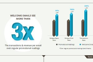 alesia_za's tweet photo. The Indispensable Welcome Email. What tips would you add? https://t.co/ap0lvSNNqy #MarketingStrategy #PublicRelations #Focus #business https://t.co/zkUCKlmwo1