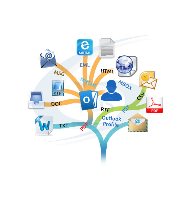ostconverttopst's tweet photo. Super #pdsostrecovery tool to fix emails &amp; recover OST2PST file with eleven formats by using this software-: https://t.co/dVfOJh4lYD https://t.co/RJi87oHT1Y
