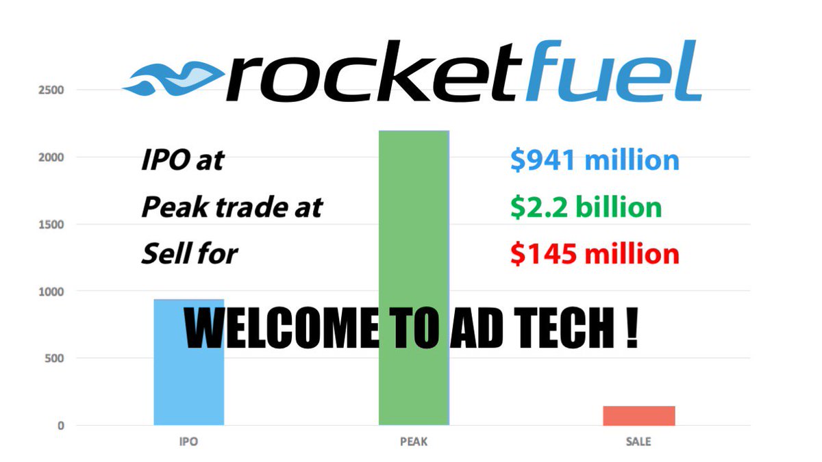 tkawaja's tweet photo. Why investors are wary of ad tech https://t.co/EjGKzuVGQn