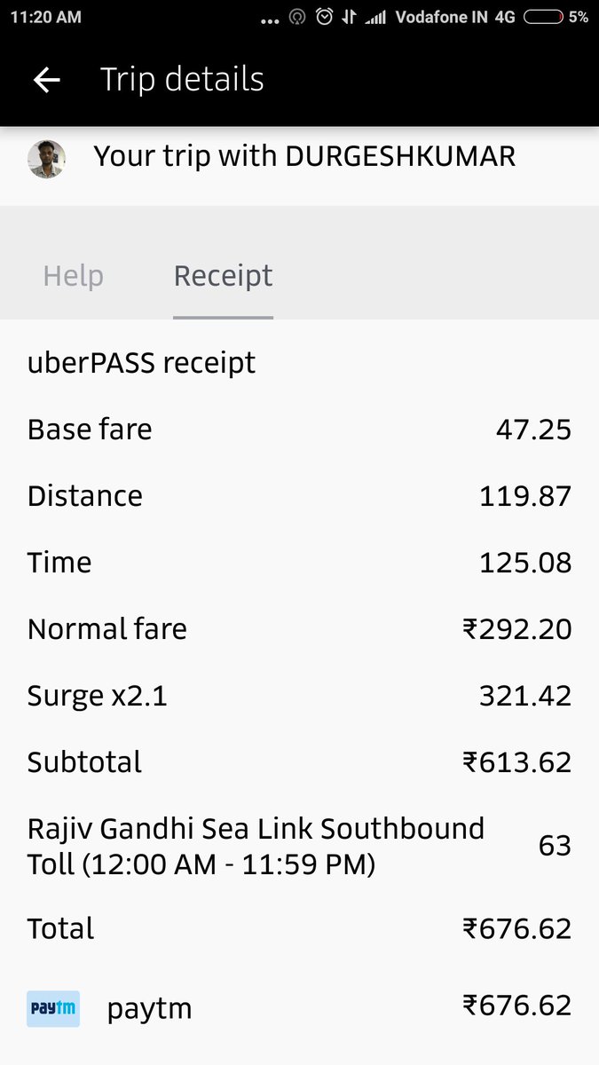 TheSocialVogue's tweet image. @Uber_India has hit the pits with this #shameless #looting in daylight! 
Booked my trip at flat 159, @Paytm deducted 667 bucks!
#uberthug