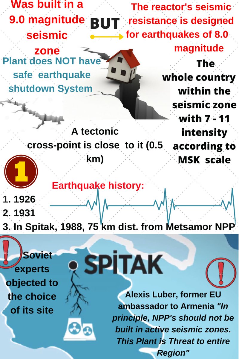 AzMissionBiH's tweet photo. 10 reasons to #close #Metsamor Nuclear Power Plant - #Infogramma https://t.co/AFxrjR2b1X #StopMetsamor https://t.co/fWyrbCYypt