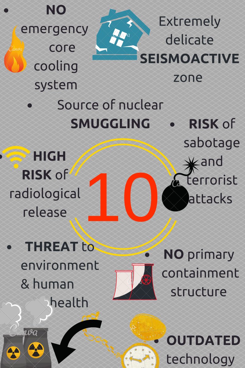 AzMissionBiH's tweet photo. 10 reasons to #close #Metsamor Nuclear Power Plant - #Infogramma https://t.co/AFxrjR2b1X #StopMetsamor https://t.co/fWyrbCYypt