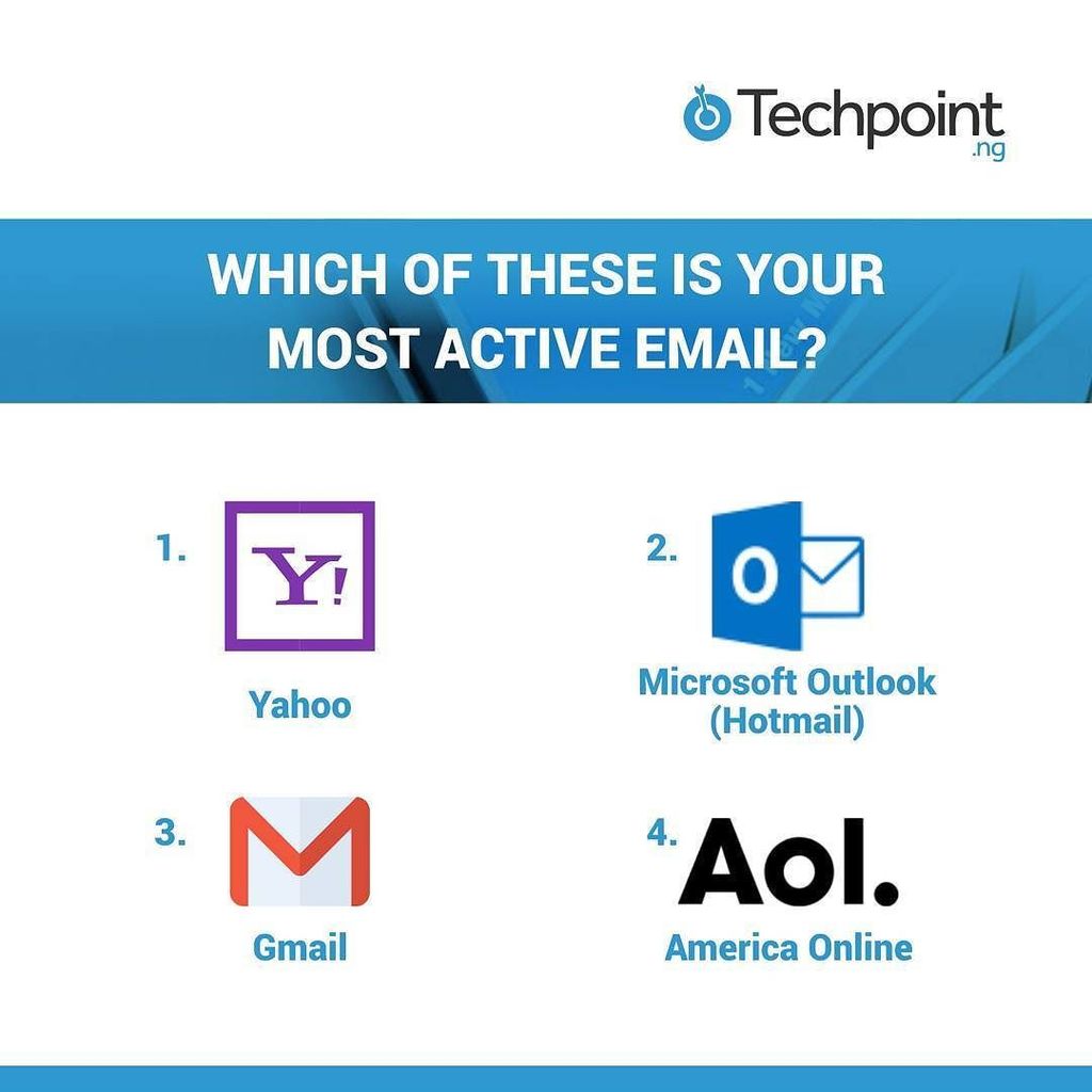 AdewaleYusuf_'s tweet photo. #TPpoll: Which is your most active email? Vote 1,2,3 or 4. Drop your comments below. #poll #email #yahoo #hotmail… https://t.co/tCamGtSQAN https://t.co/8WlqB7uG8M