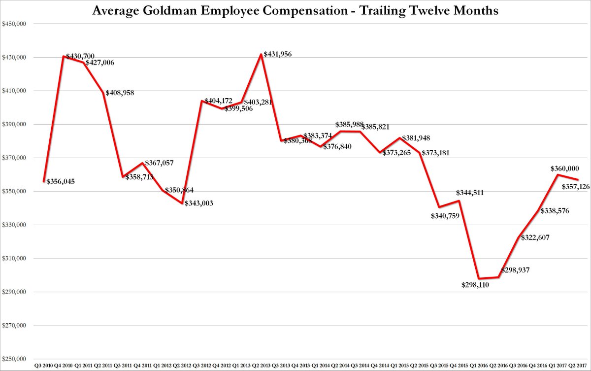 zerohedge tweet media