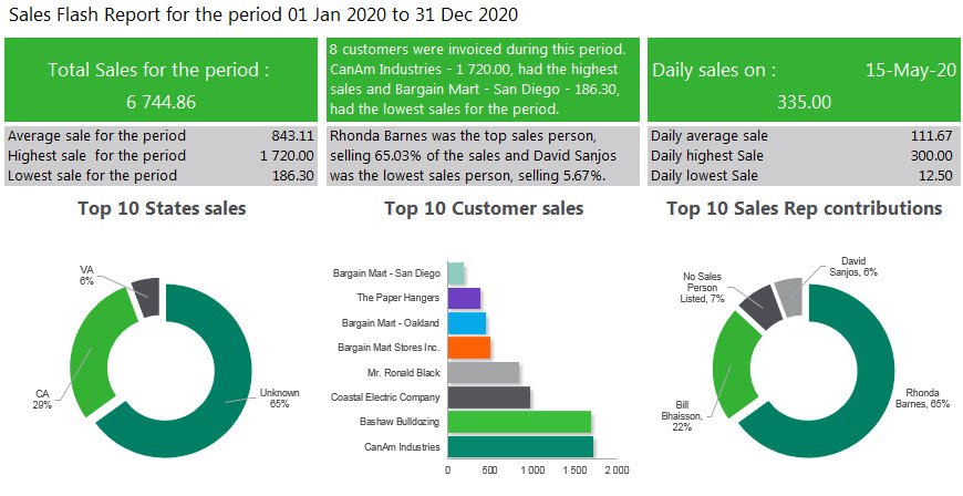 RuthieGray's tweet photo. Get immediate access to a library of additional #Sage300 reports. #IntelligenceReporting. https://t.co/On4tROClIf