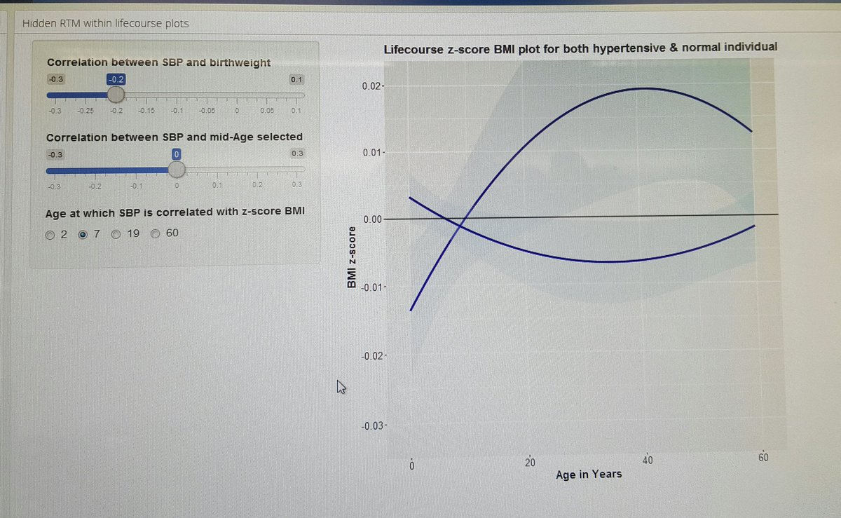 DanielWhibley's tweet photo. #SSMsummerschool Regression to mean operating across variables. Using Shiny Apps to create Saltire inspired simulation just for you @UoAEpi https://t.co/FTtwAwsHW5