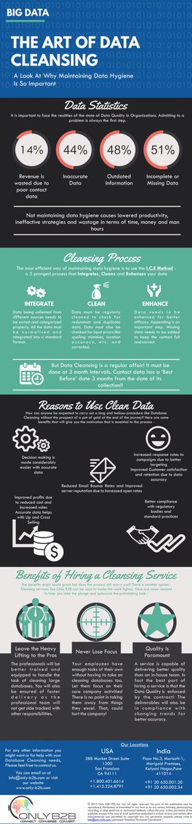 OnlyB2B's tweet photo. Look at why maintaining #data hygiene is so important
#datacleansing #cleansingprocess #LeadGeneration
https://t.co/LD7HB6ZVWO https://t.co/dmAa9llB2P