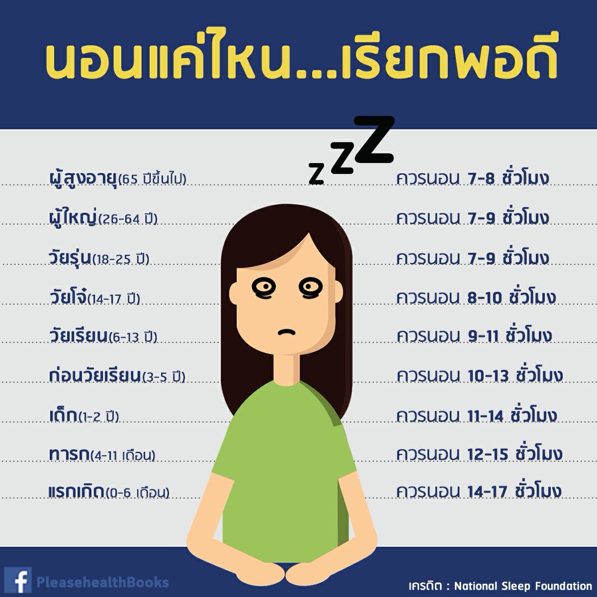thidakarn's tweet photo. เชื่อว่าแถวนี้ตกเกณฑ์กันทั้งนั้น :) https://t.co/LeFR4vr5hL https://t.co/M9b7BmJwZW